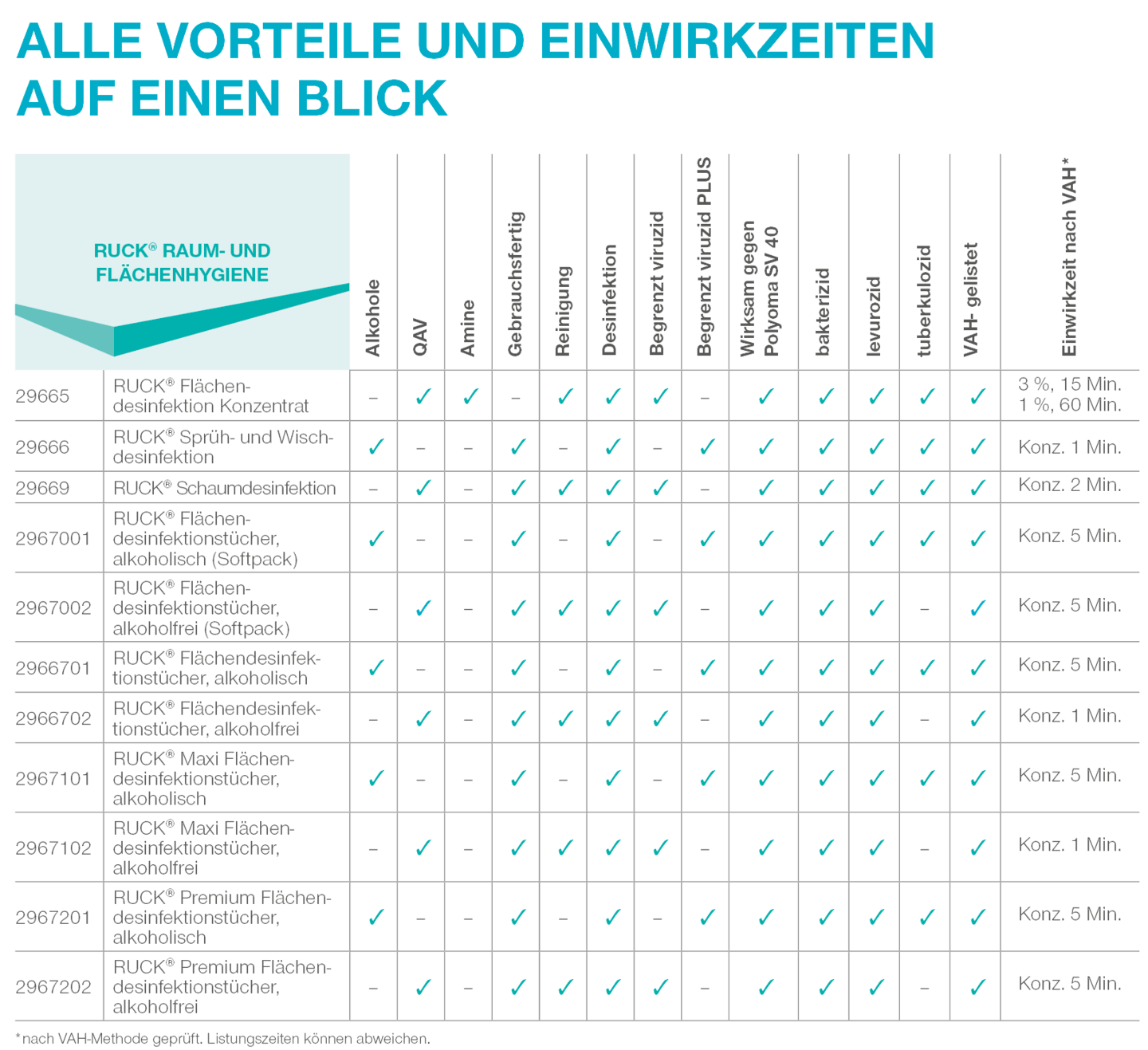 Disinfectant Wipes Maxi - מגבוני חיטוי למשטחים