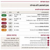 Mondial Detrisan AC Spray - ספריי חיטוי מהיר למשטחי עבודה על בסיס  אלכוהול  1 ליטר
