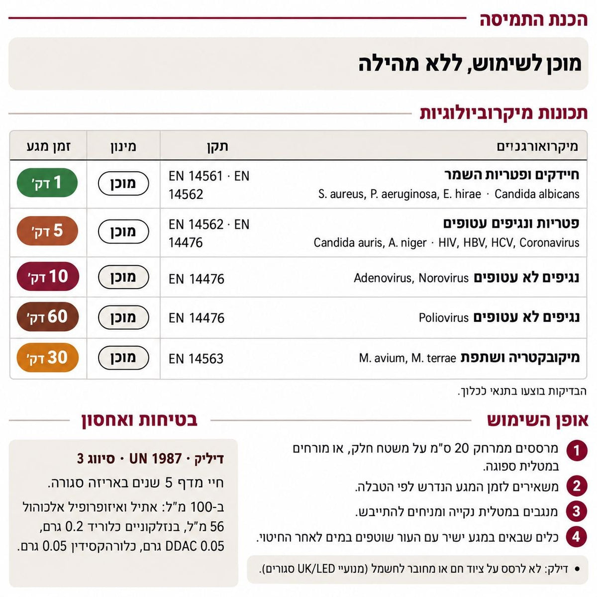 Mondial Detrisan AC Spray - ספריי חיטוי מהיר למשטחי עבודה על בסיס  אלכוהול  1 ליטר