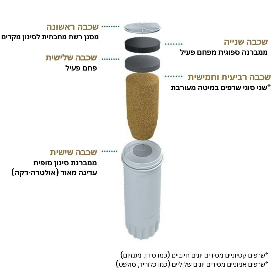 Water Purifier and Distiller JDEM 100- מזקק ומטהר מים מקצועי  4.6 ליטר