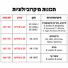 Instruments Disinfector 2 Steril - אבקה לתמיסת חיטוי ועיקור כימי קר 5 ק״ג