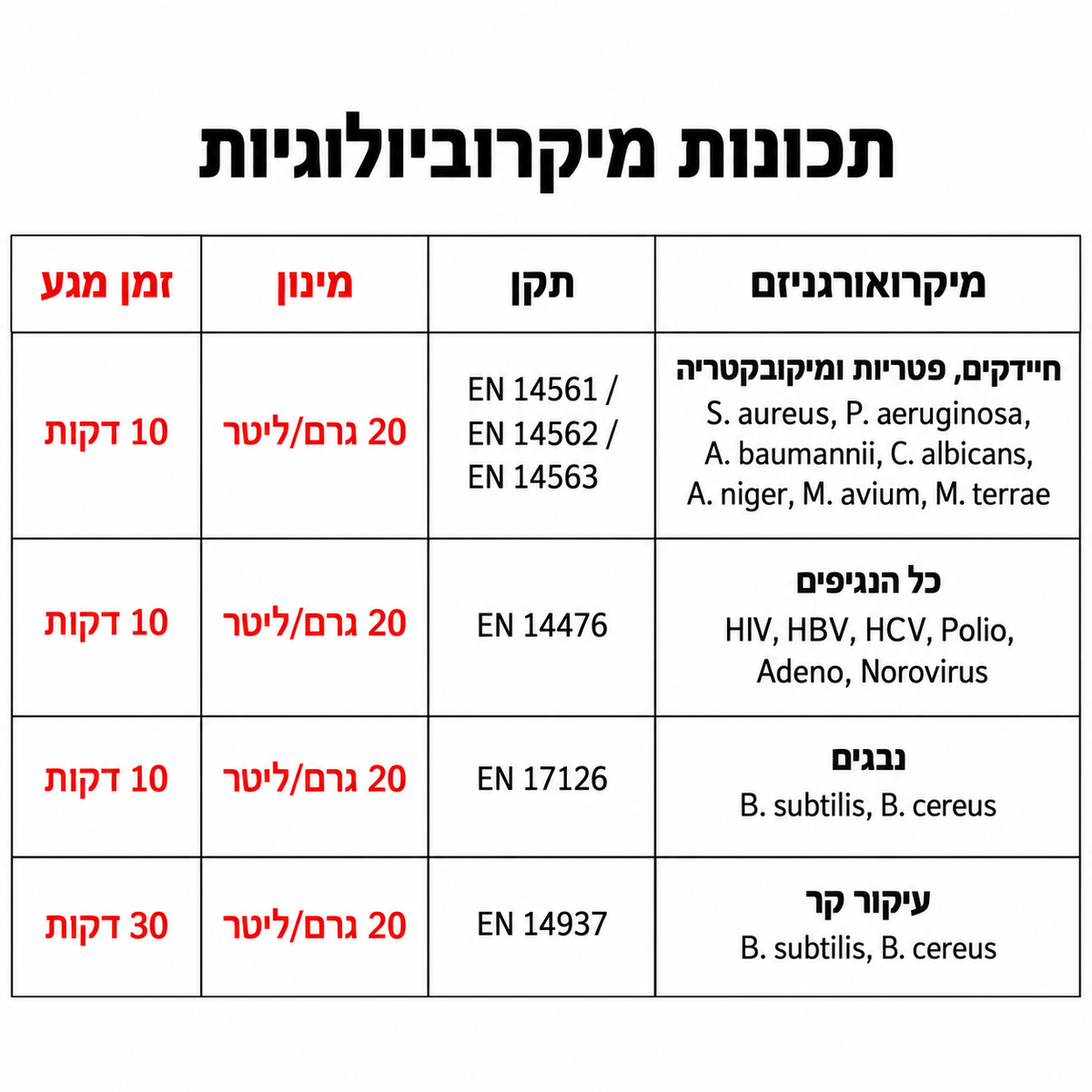 Instruments Disinfector 2 Steril - אבקה לתמיסת חיטוי ועיקור כימי קר 5 ק״ג