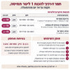 Mondial SP3 Biflow Compact -נוזל דו־רכיבי לחיטוי ולעיקור כימי קר 1 ליטר