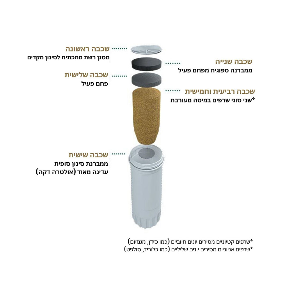 Filter for JDEM 100 water system - מסנן חלופי למזקק מים ומערכת טיהור